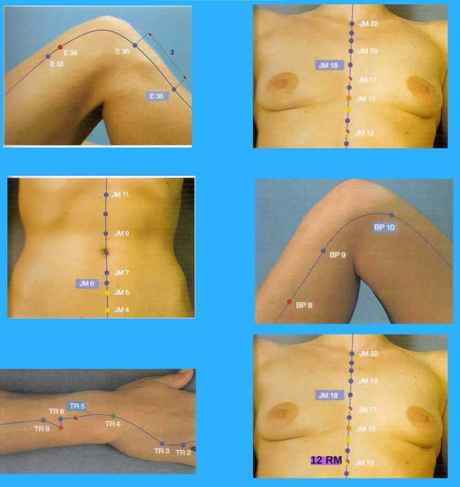 Puntos Shu y Mu para tratar el estreñimiento 63 acupuntura para el estreñimiento
