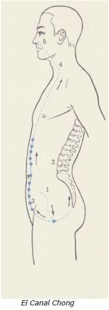Chong Mai 7 meridiano del Chong Mai