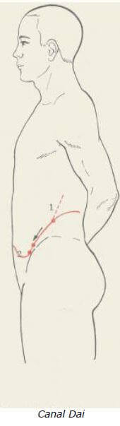 Dai Mai 8 meridiano del Dai Mai