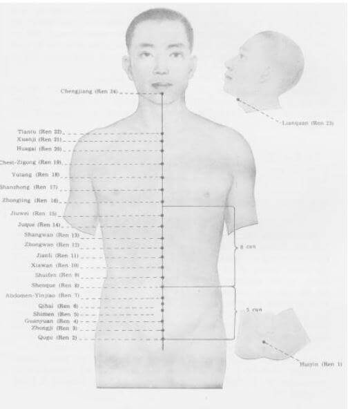 Ren Mai 1 meridiano del Ren Mai