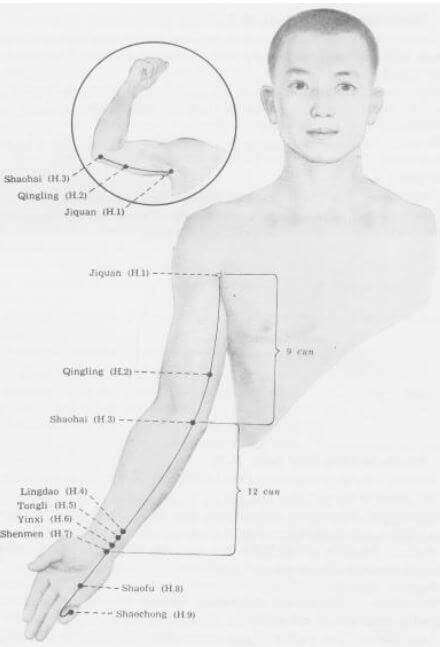 Meridiano del Corazón 7 meridiano del corazon