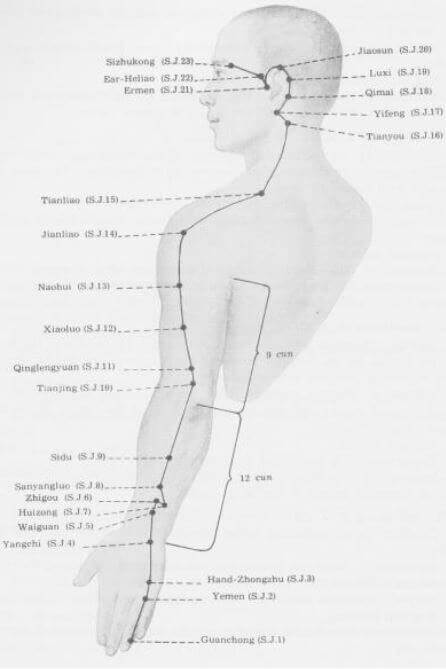Meridiano del Triple Recalentador 8 meridiano del triple recalentador