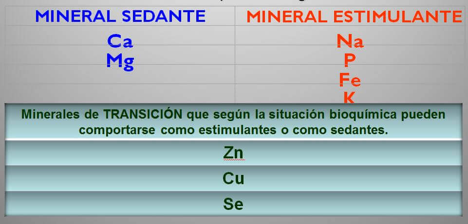 centro de mineralograma en Barcelona