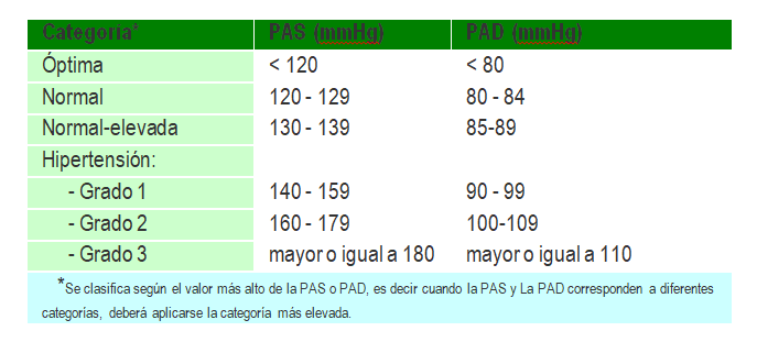 Recomendaciones fito-nutricionales para el COVID-19 7 tension-arterial-referencias