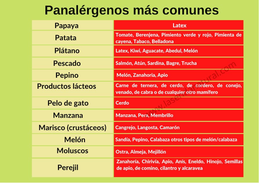 Panal&eacute;rgenos m&aacute;s comunes