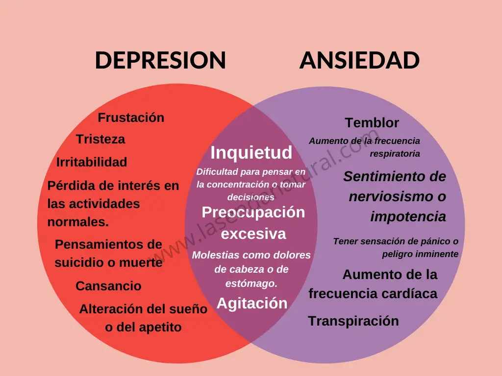 depresi&oacute;n y ansiedad