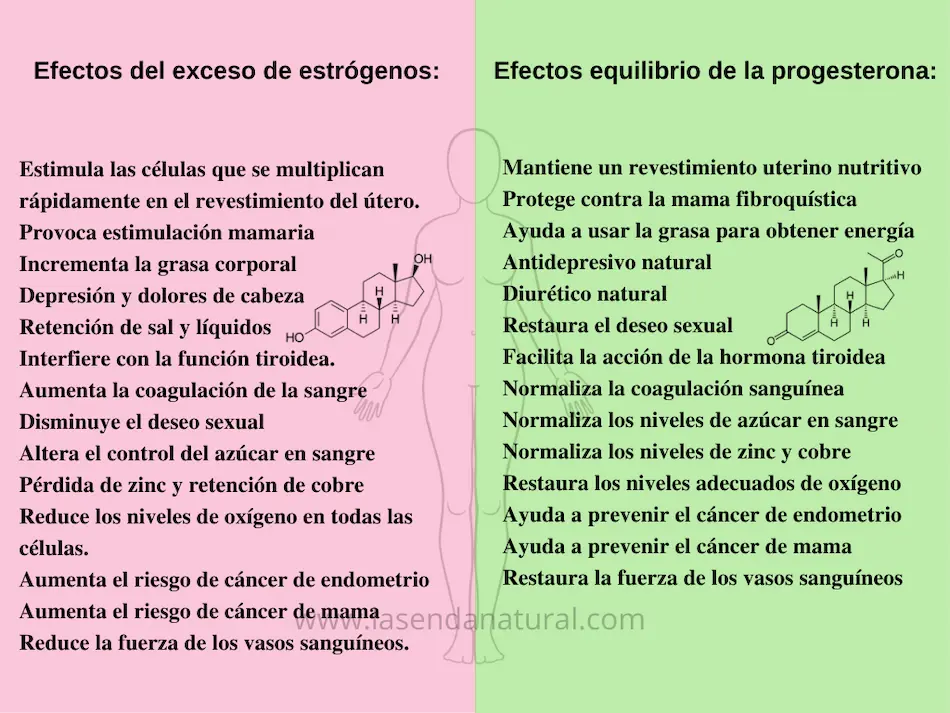 Deficiencia de estr&oacute;genos